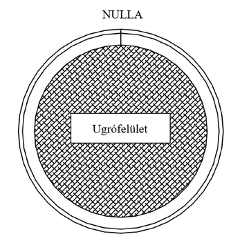 Správna montáž skákacej plochy trampolíny